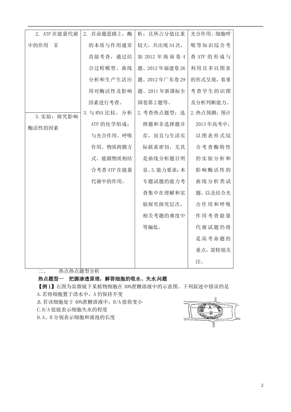 2013届高考生物复习夺标学案 专题04 物质跨膜运输、酶与ATP 新人教版_第2页
