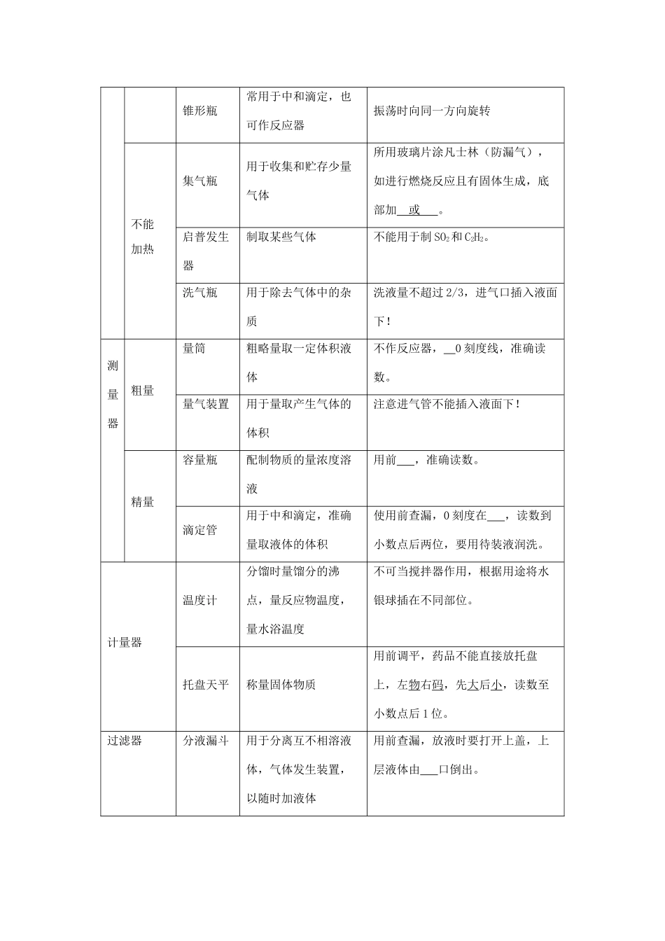 2013届高考化学一轮精品教学案 11.1 化学实验常用仪器与基本操作（1）_第2页
