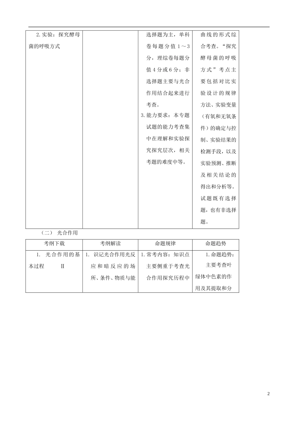 2013届高考生物复习夺标学案 专题05 光合作用和细胞呼吸 新人教版_第2页