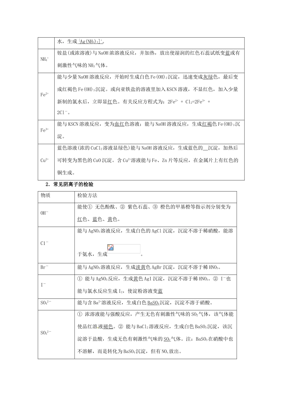 2013届高考化学一轮精品教学案 11.2 物质的检验 分离及提纯（1）_第2页