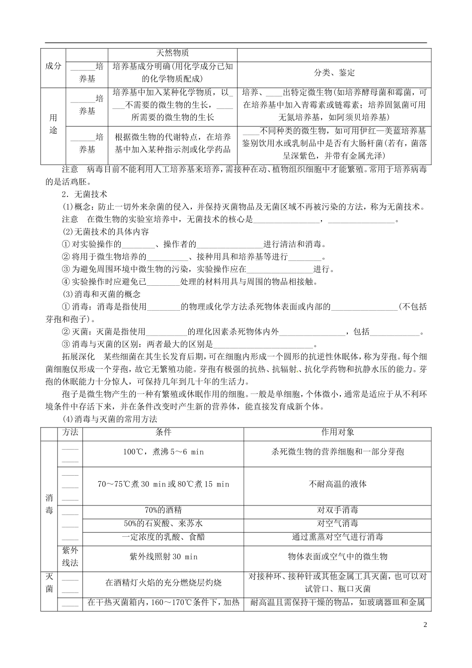 2013年高中生物 专题2 微生物的培养与应用精品学案 新人教版选修1_第2页