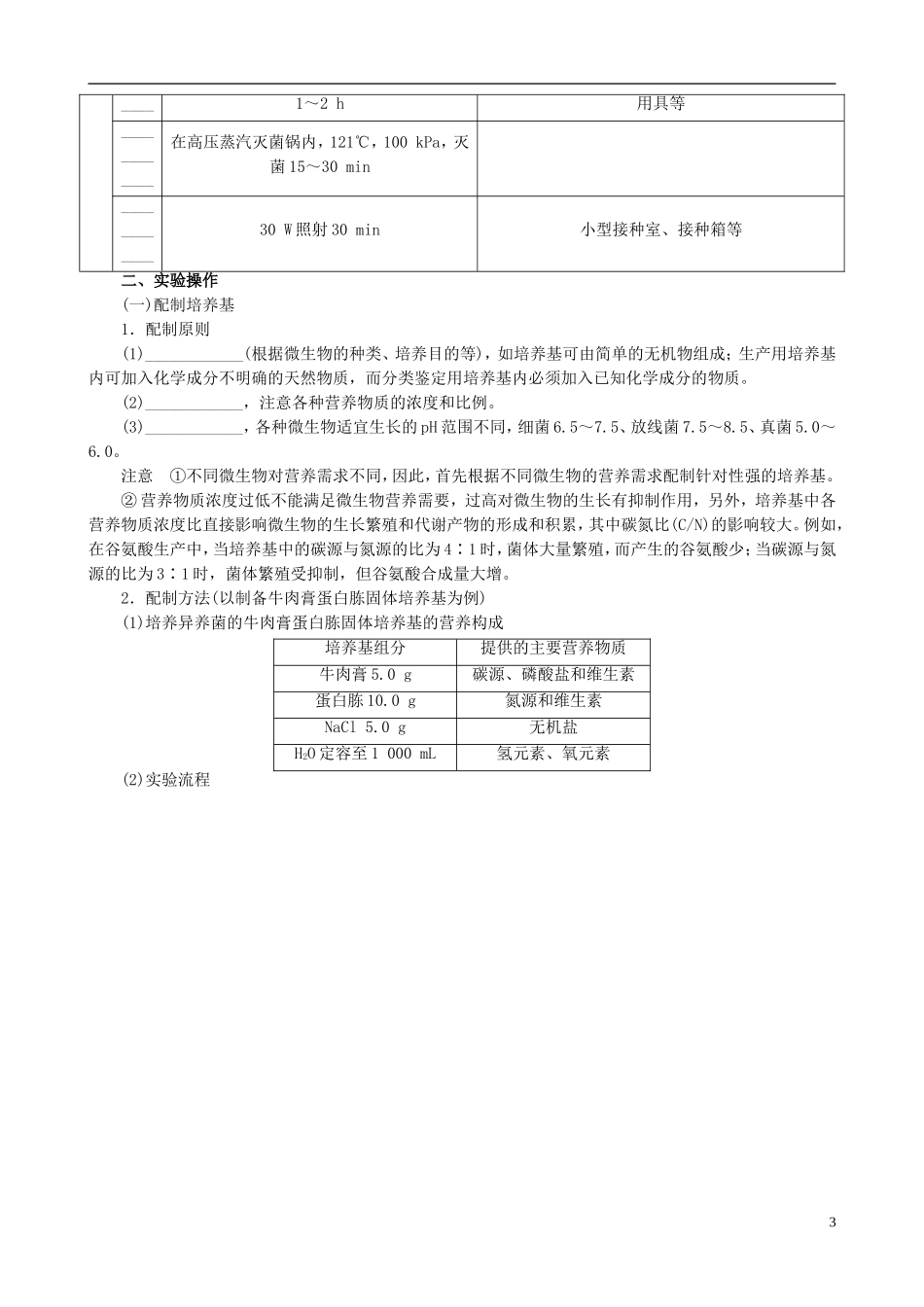 2013年高中生物 专题2 微生物的培养与应用精品学案 新人教版选修1_第3页