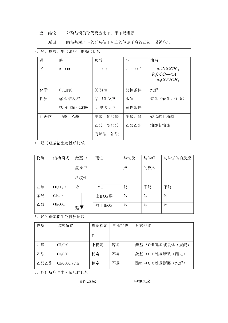 2013届高考化学一轮精品教学案 12.3 烃的含氧衍生物（1）_第2页