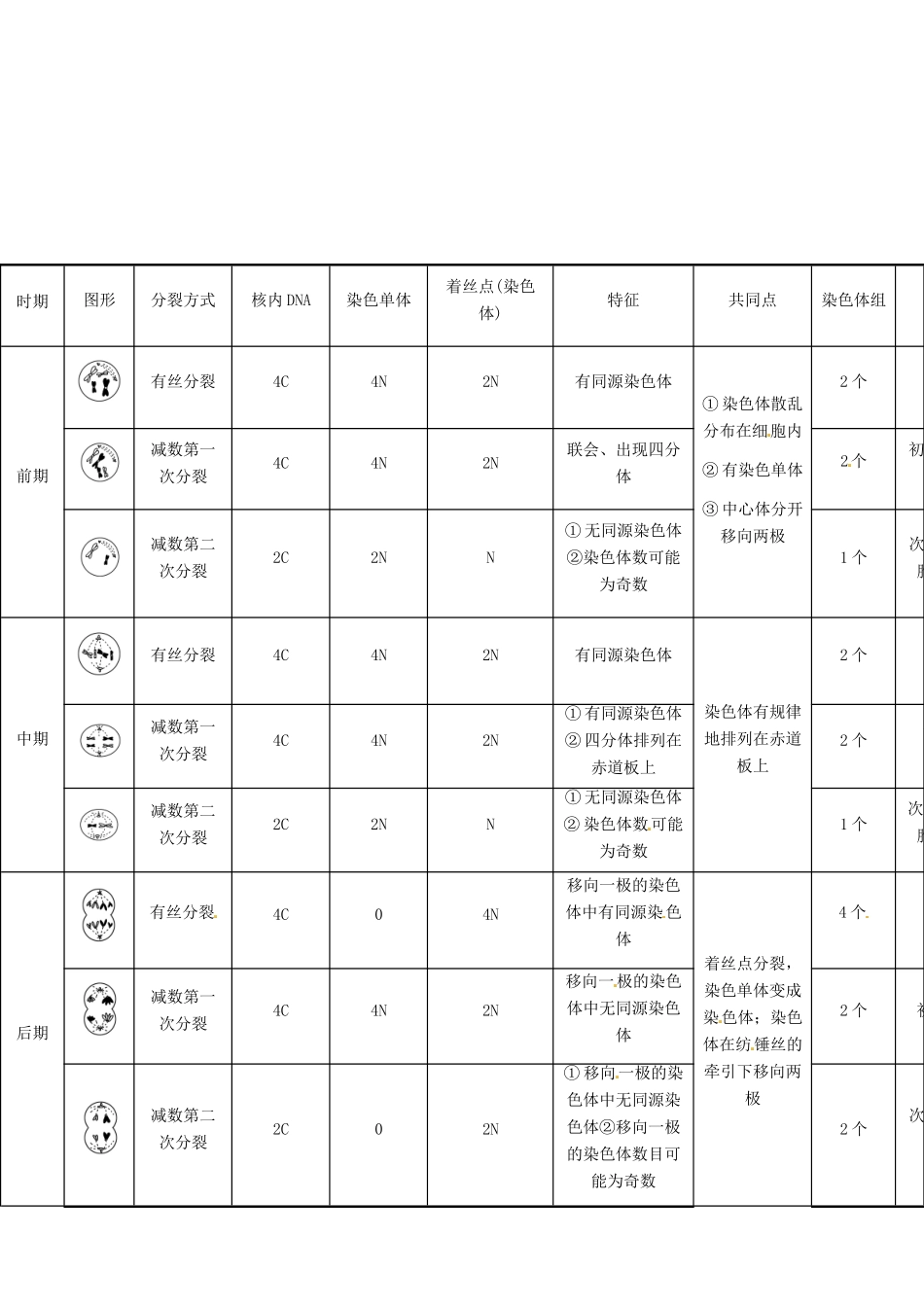 2013届高考生物课后考点复习教案2 新人教版_第2页