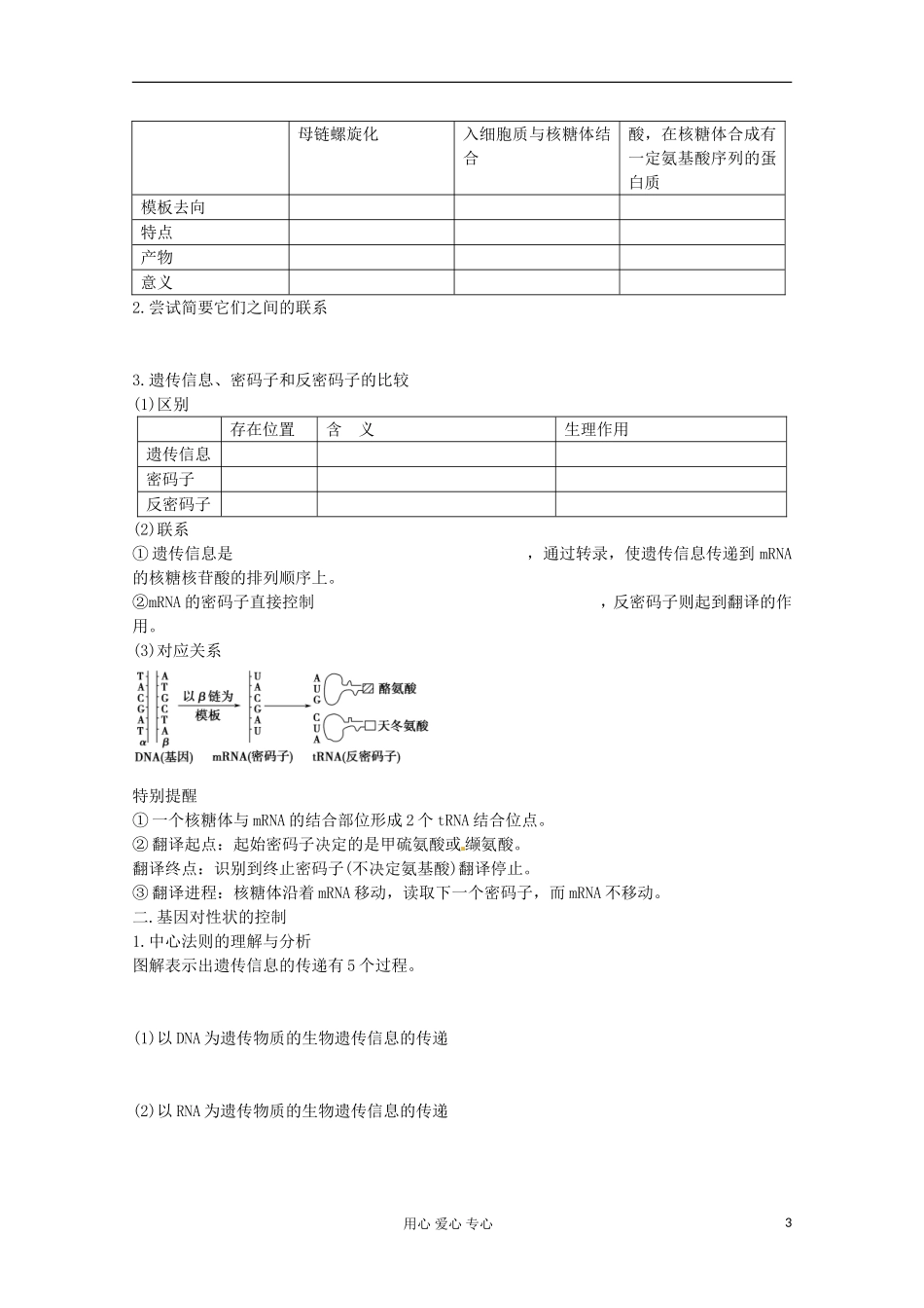 2013届高考生物起点一轮复习 第六单元 基因指导蛋白质的合成及对性状的控制学案_第3页