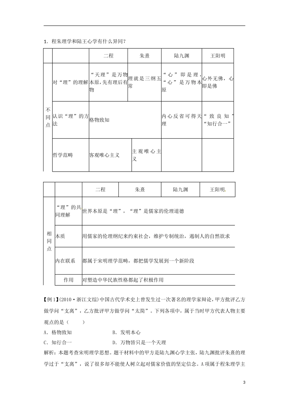 2013届高考历史第一轮 考点2 宋明理学与明清之际的儒学思想单元考点复习教案3 新人教版必修3_第3页