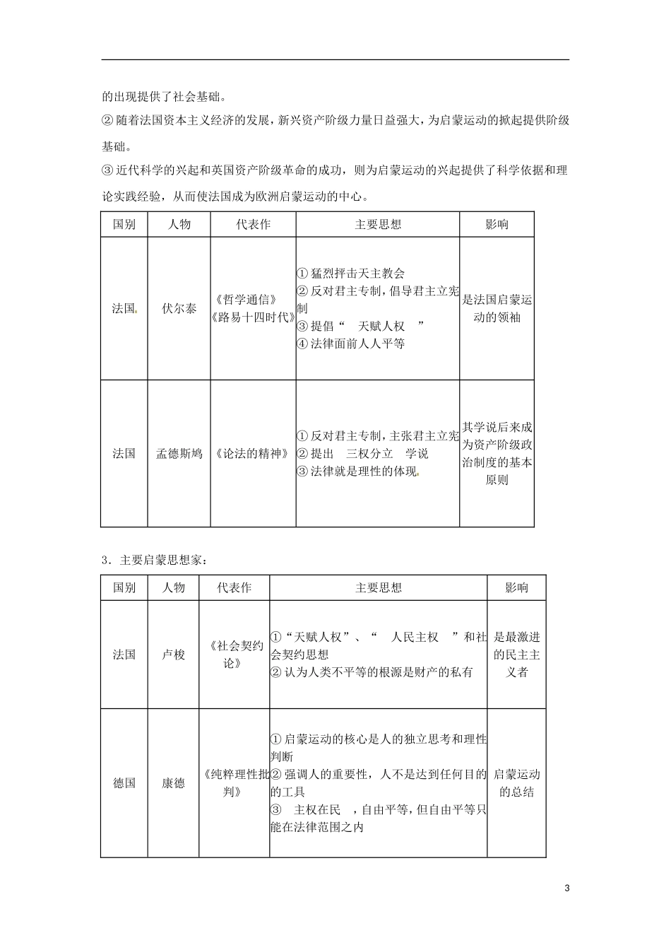 2013届高考历史第一轮 考点4 文艺复兴和宗教改革单元考点复习教案6 新人教版必修3_第3页