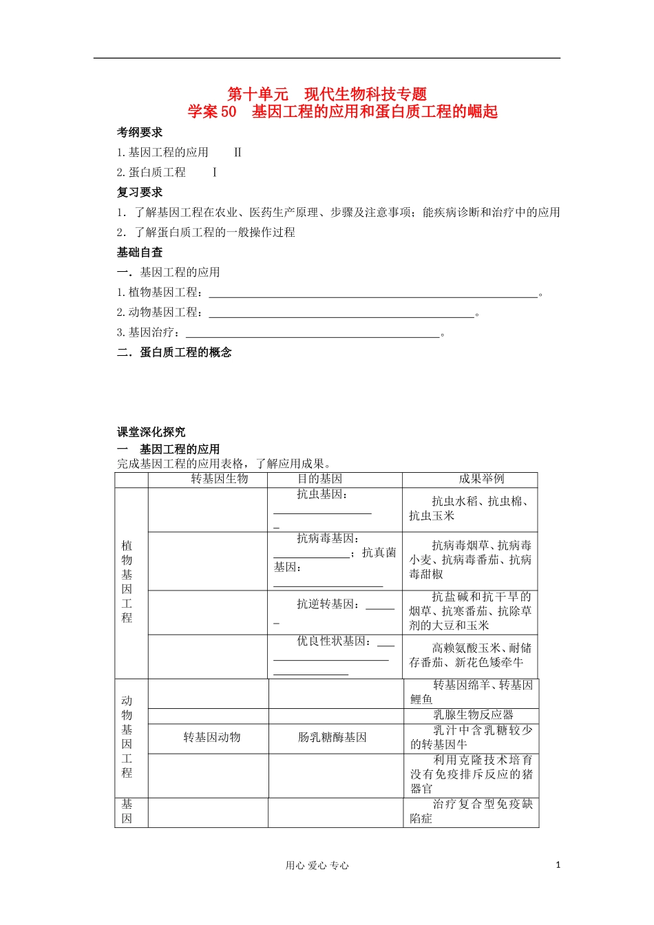 2013届高考生物起点一轮复习 第十单元 基因工程的应用和蛋白质工程的崛起学案_第1页