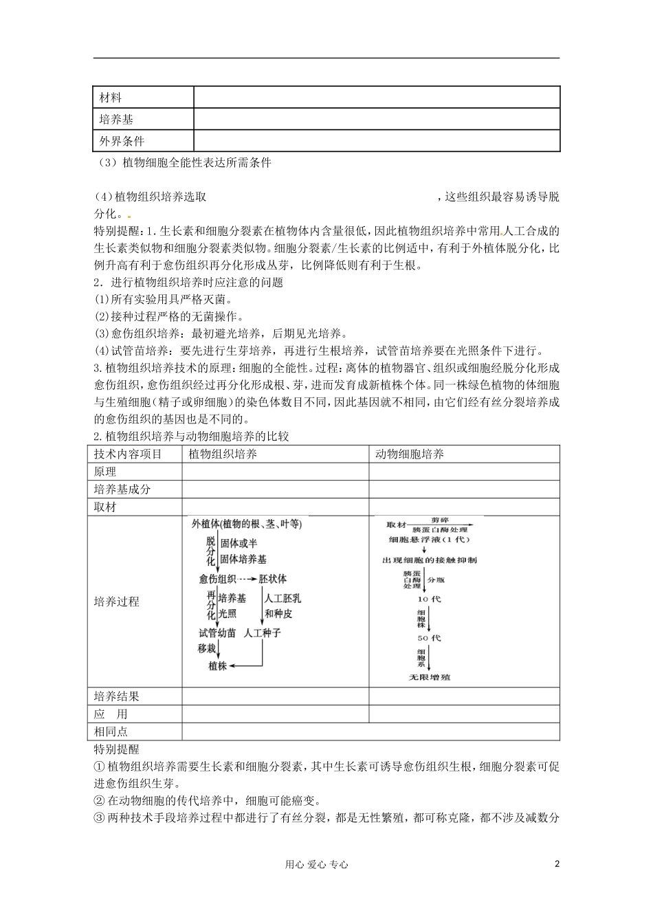 2013届高考生物起点一轮复习 第十单元 植物细胞工程学案_第2页
