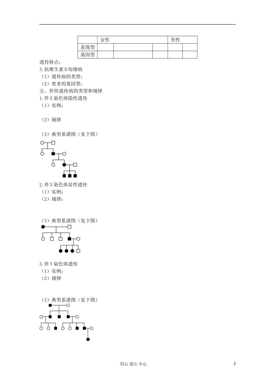 2013届高考生物起点一轮复习 第五单元 基因在染色体上和伴性遗传学案_第2页