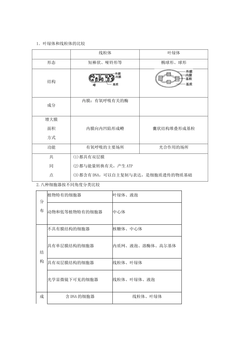 2013届高考生物一轮复习讲义 1.2.2细胞器_第3页