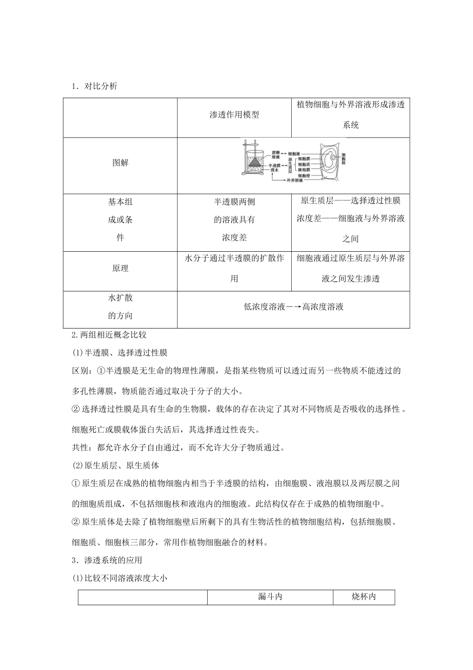 2013届高考生物一轮复习讲义 1.2.3物质跨膜运输的实例与物质跨膜运输的方式_第3页