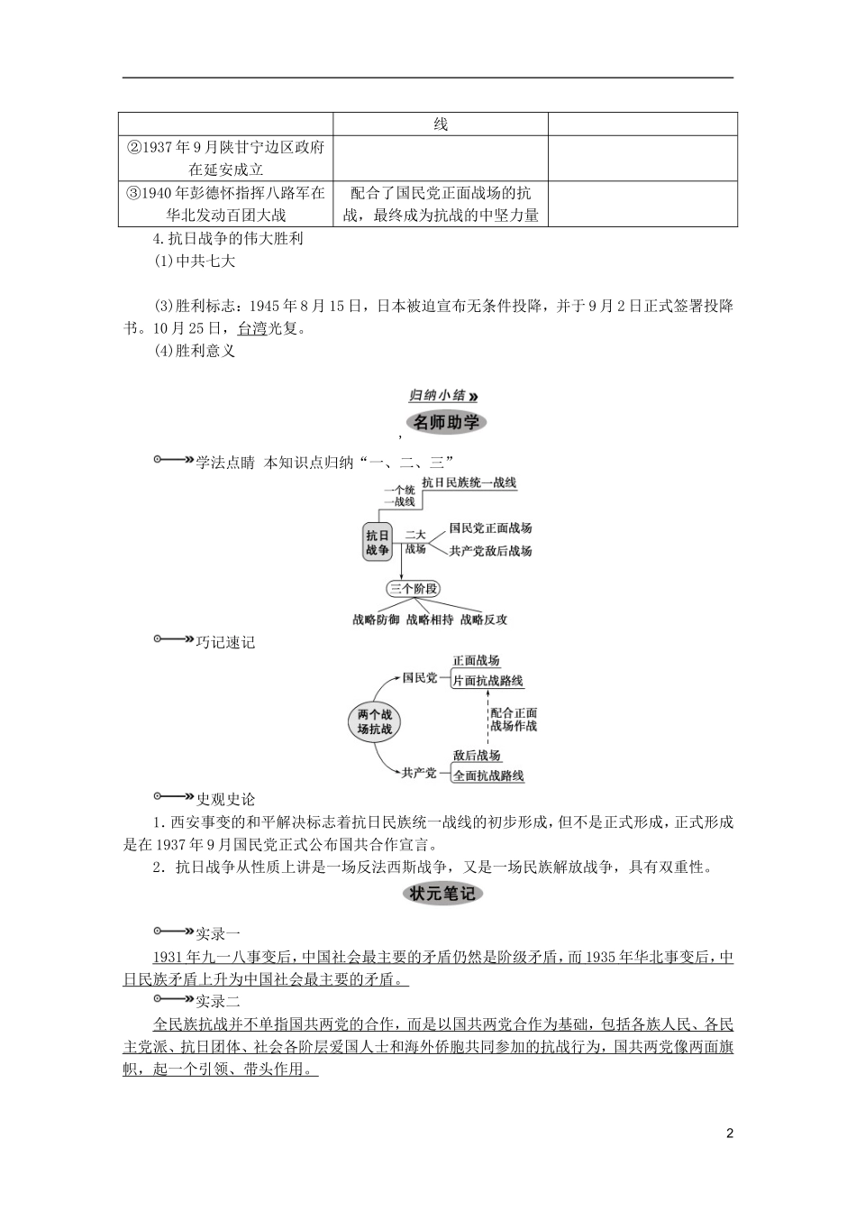 2013届高考历史一轮复习 第4课时伟大的抗日战争精品讲义 新人教版必修1_第2页