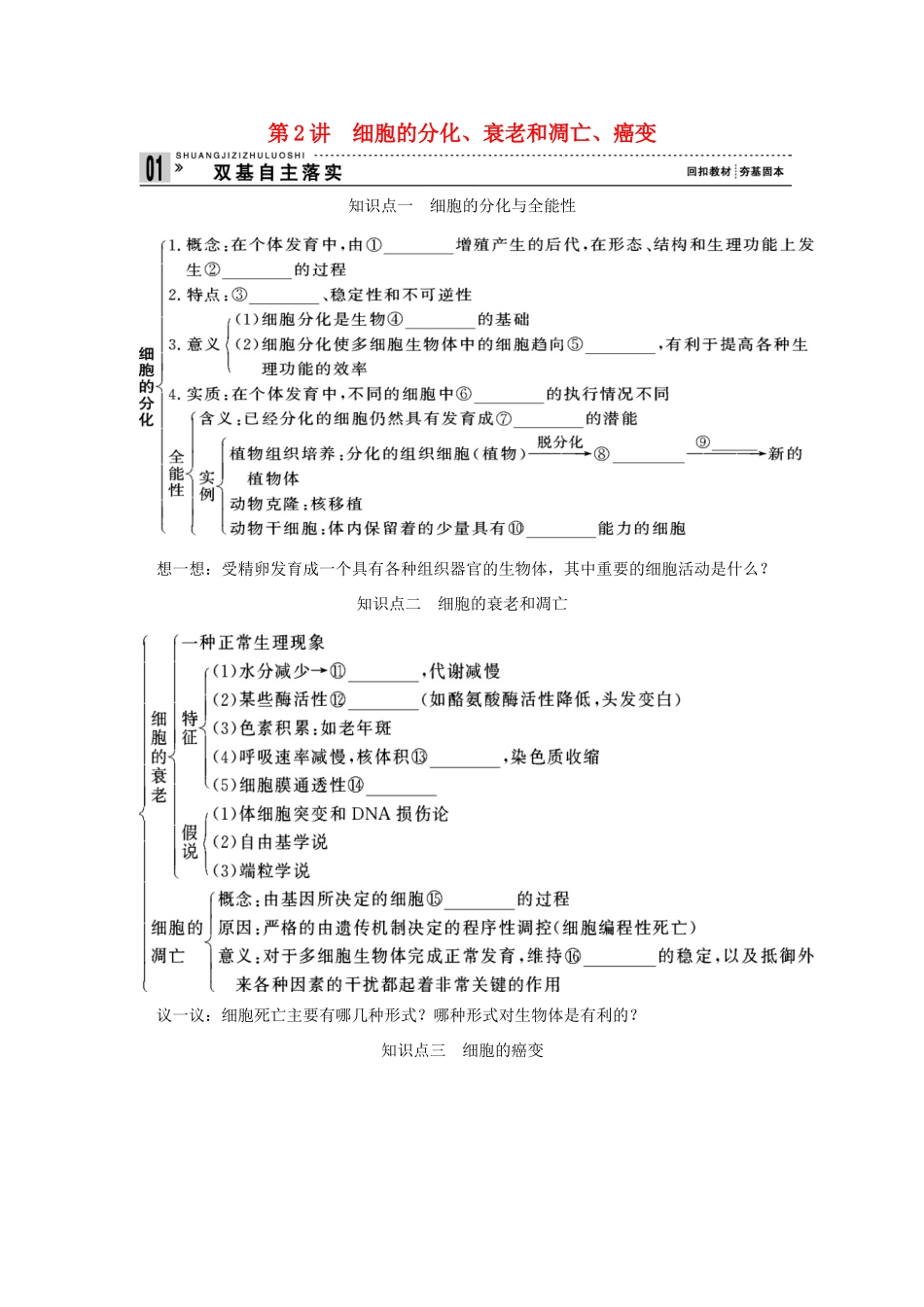 2013届高考生物一轮复习讲义 1.4.2细胞的分化_第1页