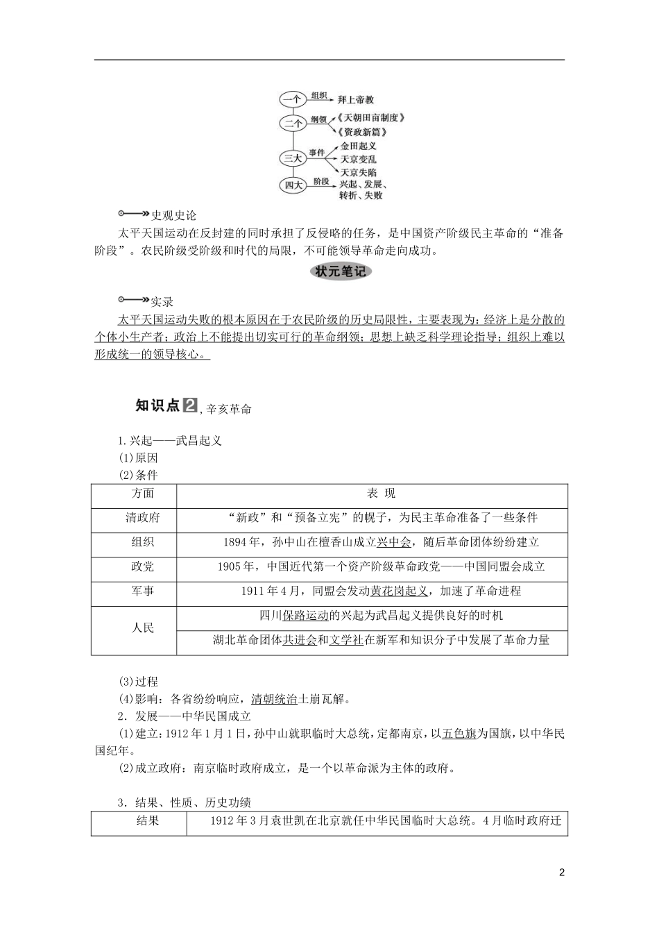 2013届高考历史一轮复习 第5课时太平天国运动和辛亥革命精品讲义 新人教版必修1_第2页