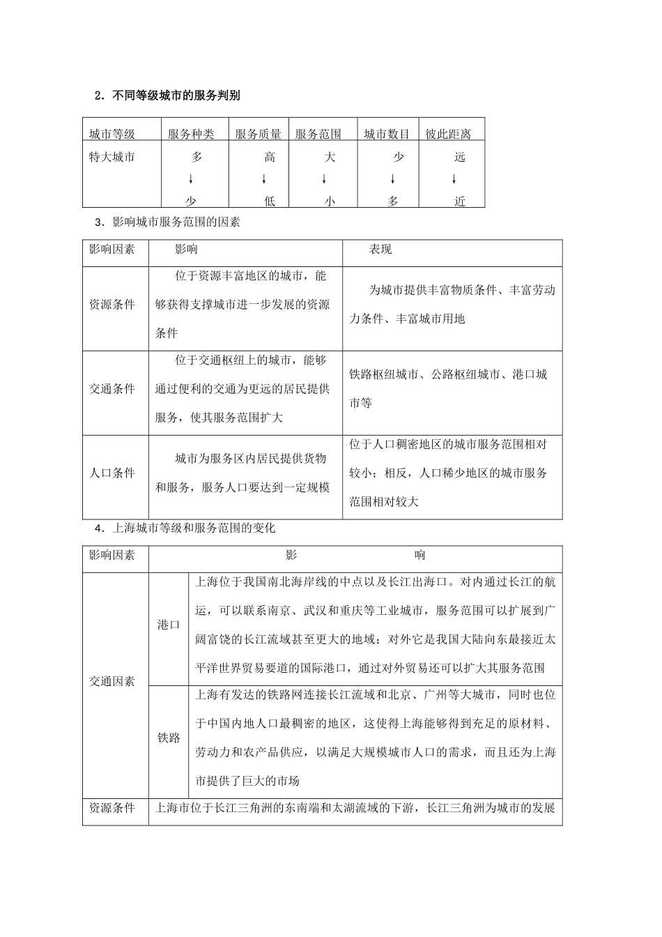 2013年高中地理 第二单元第二节《不同等级城市的服务功能》全册教学案 新人教版必修1_第2页