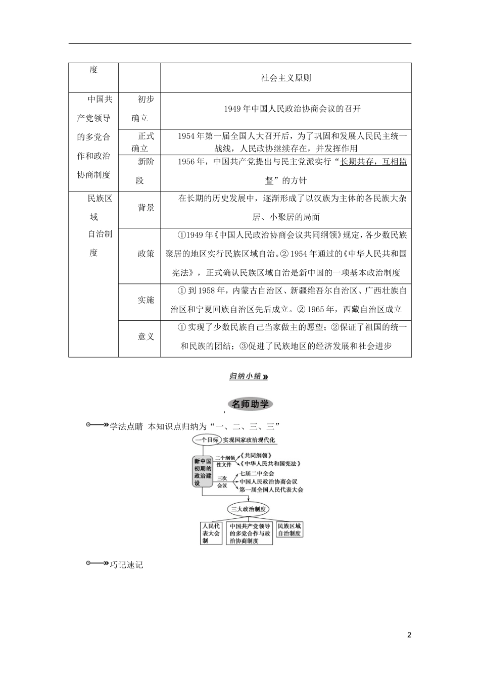 2013届高考历史一轮复习 第7课时新中国政治建设的曲折发展历程精品讲义 新人教版必修1_第2页