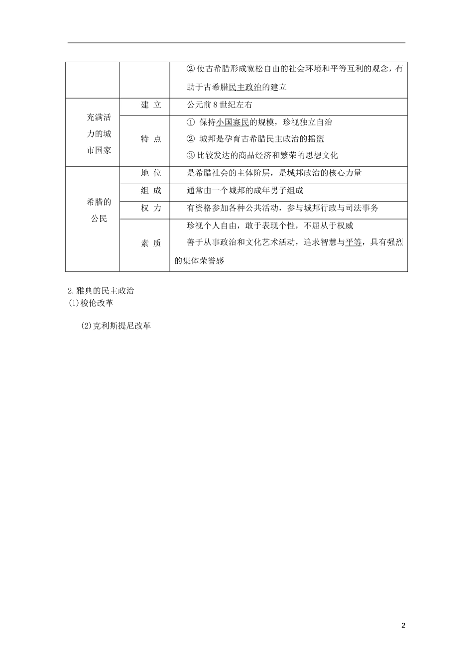 2013届高考历史一轮复习 第10课时古代希腊、罗马的政治文明精品讲义 新人教版必修1_第2页