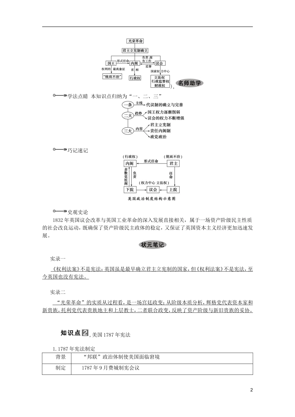 2013届高考历史一轮复习 第11课时英国代议制的确立、完善与美国1787年宪法精品讲义 新人教版必修1_第2页