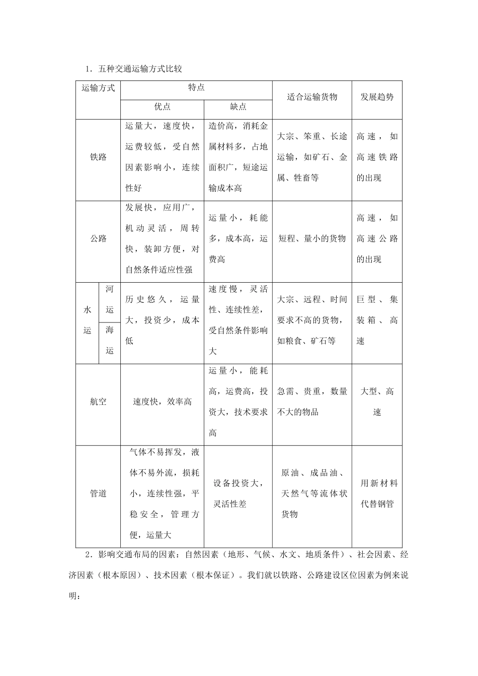 2013年高中地理 第五单元《交通运输布局及其影响》全册教学案 新人教版必修1_第2页