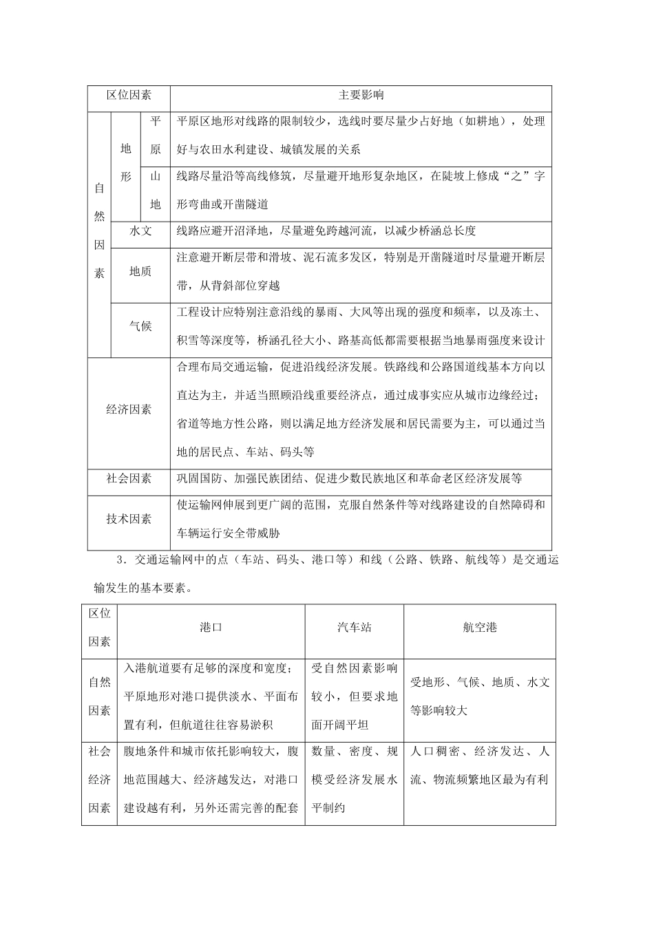 2013年高中地理 第五单元《交通运输布局及其影响》全册教学案 新人教版必修1_第3页