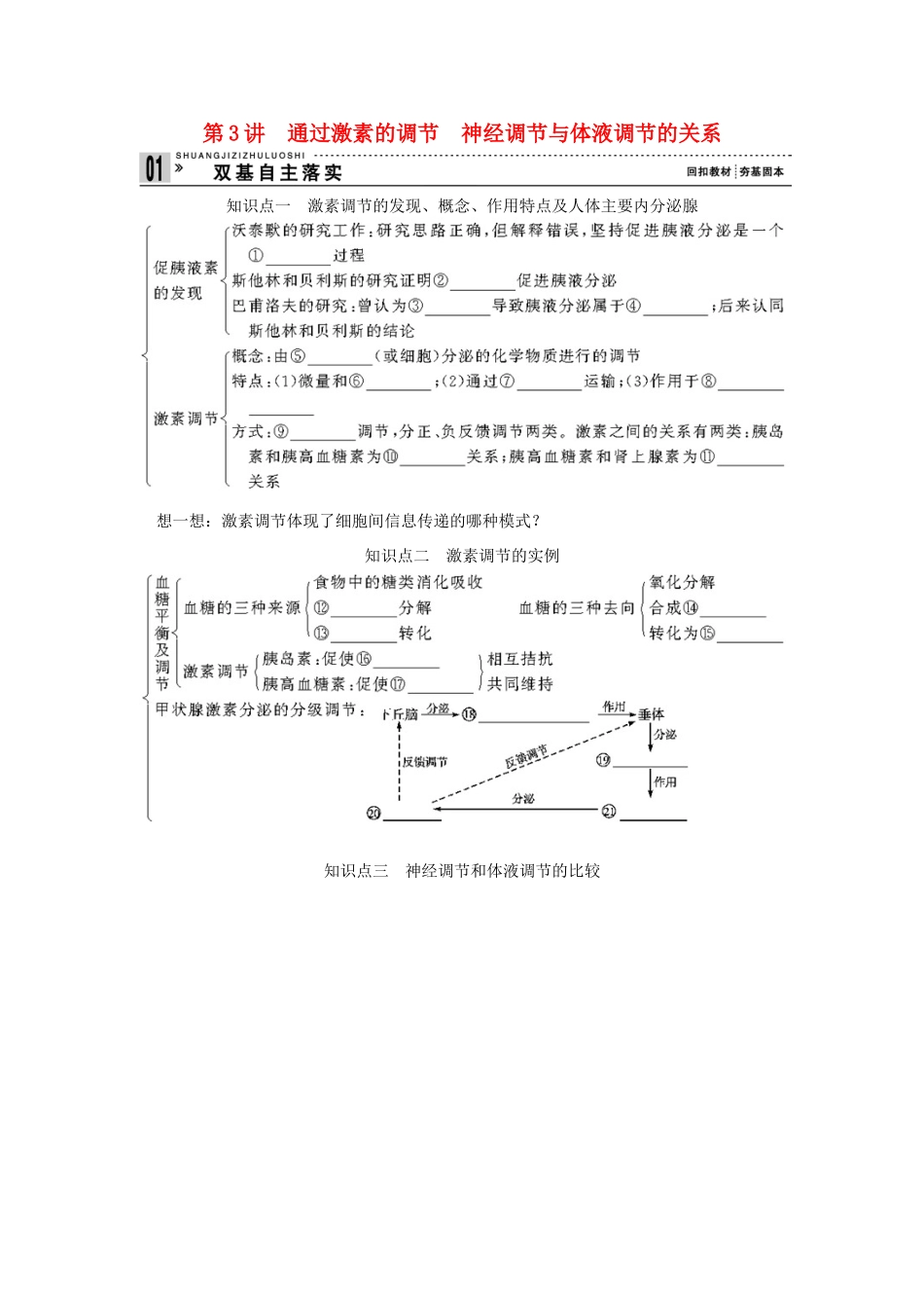 2013届高考生物一轮复习讲义 3.1.3通过激素的调节神经调节与体液调节的关系_第1页