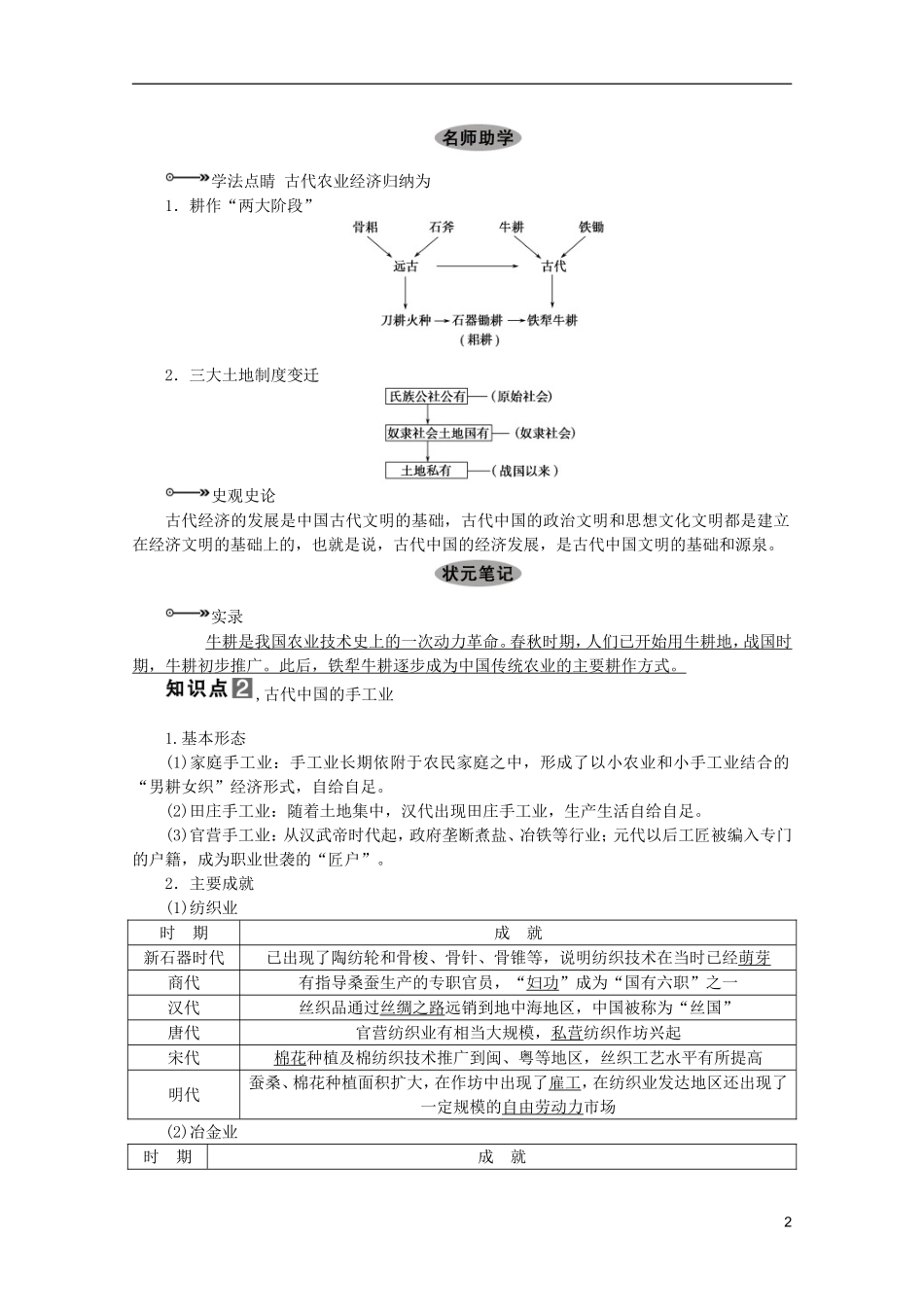 2013届高考历史一轮复习 第16课时古代中国的农业与手工业经济精品讲义 新人教版必修1_第2页