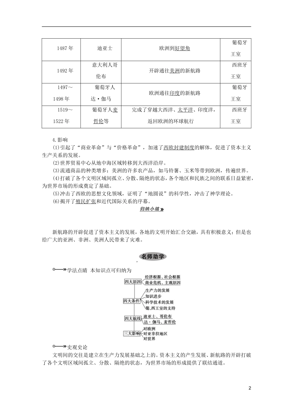 2013届高考历史一轮复习 第22课时新航路的开辟与早期殖民扩张精品讲义 新人教版必修1_第2页