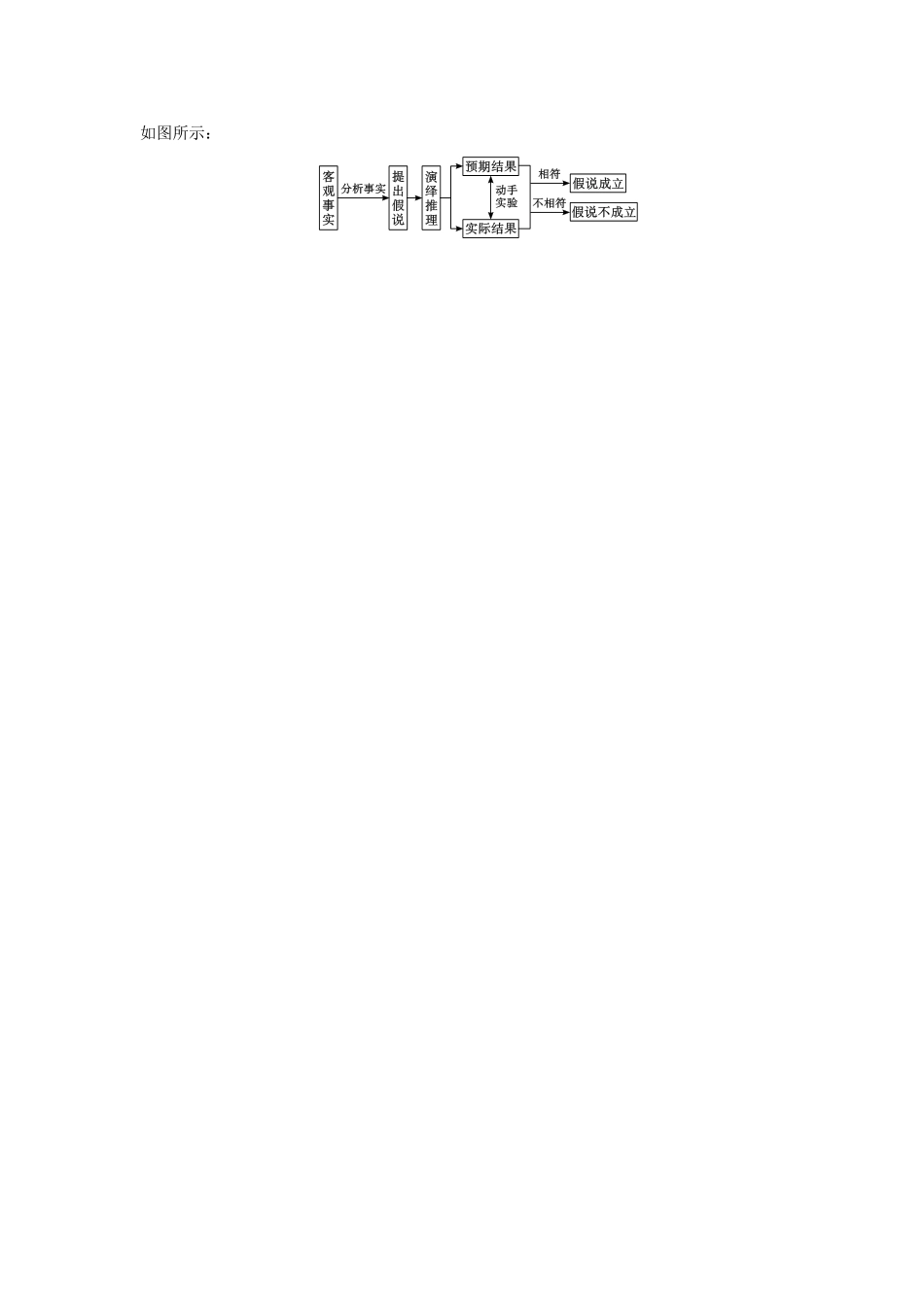 2013届高考生物总复习 第一章章末构建整合教案 新人教版_第3页