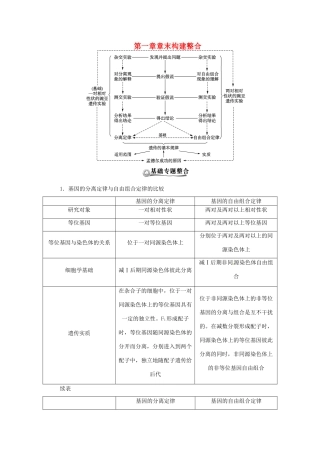 2013届高考生物总复习 第一章章末构建整合教案 新人教版