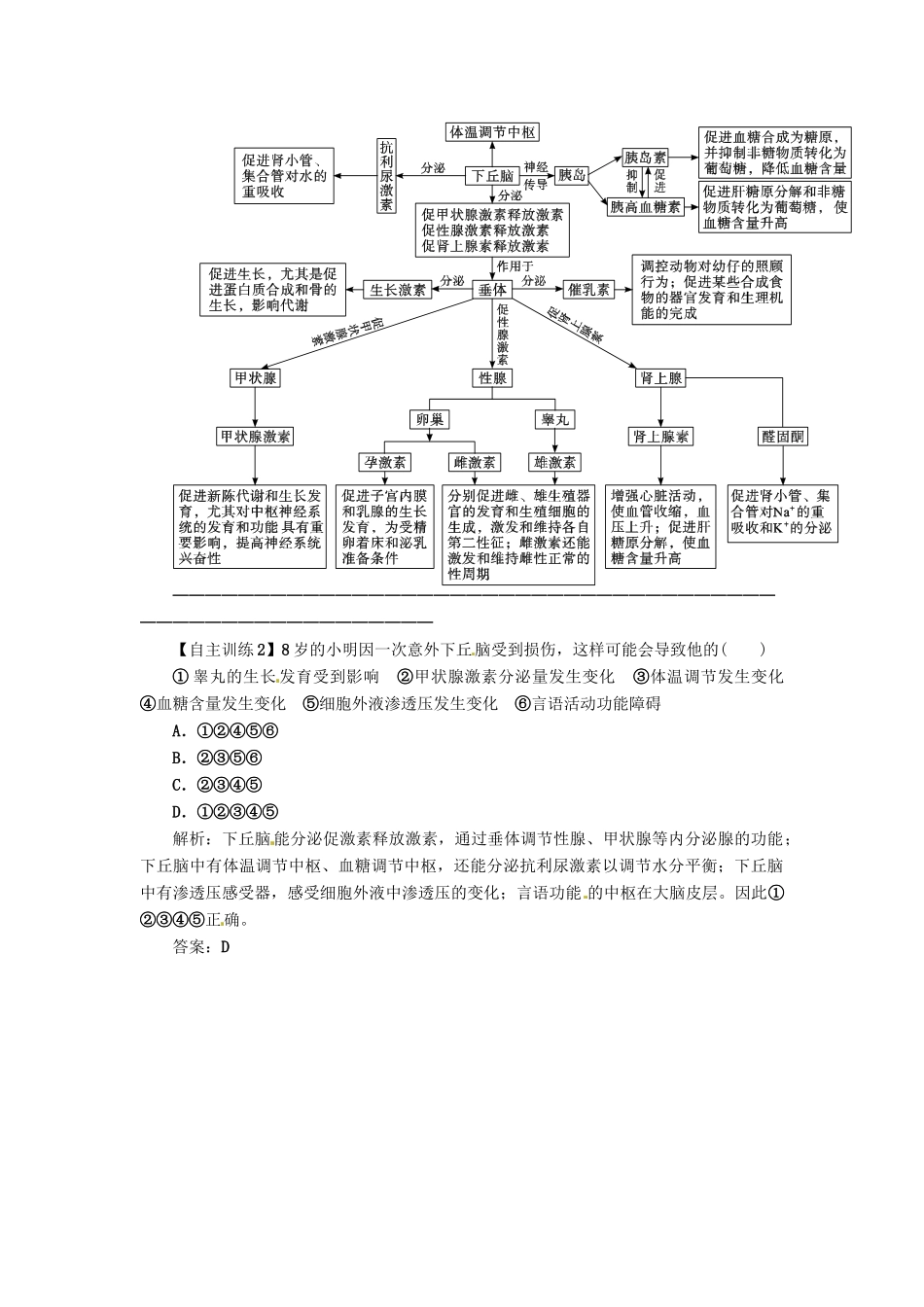 2013届高考生物总复习 动物和人体生命 活动的调节教案 新人教版_第2页