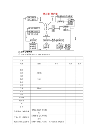 2013届高考生物总复习 体系构建教案教案 新人教版