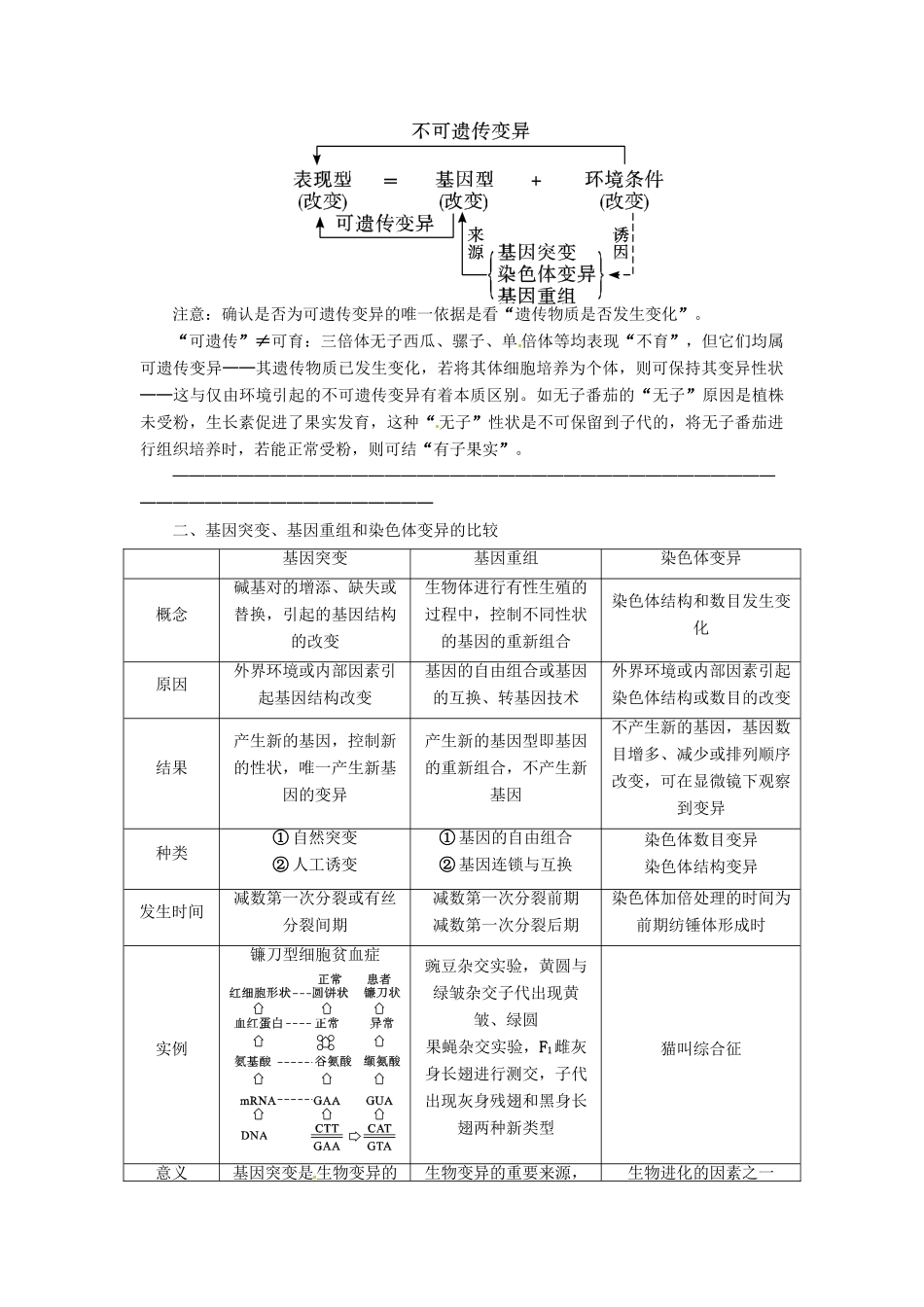 2013届高考生物总复习 现代生物进化理论教案 新人教版_第2页
