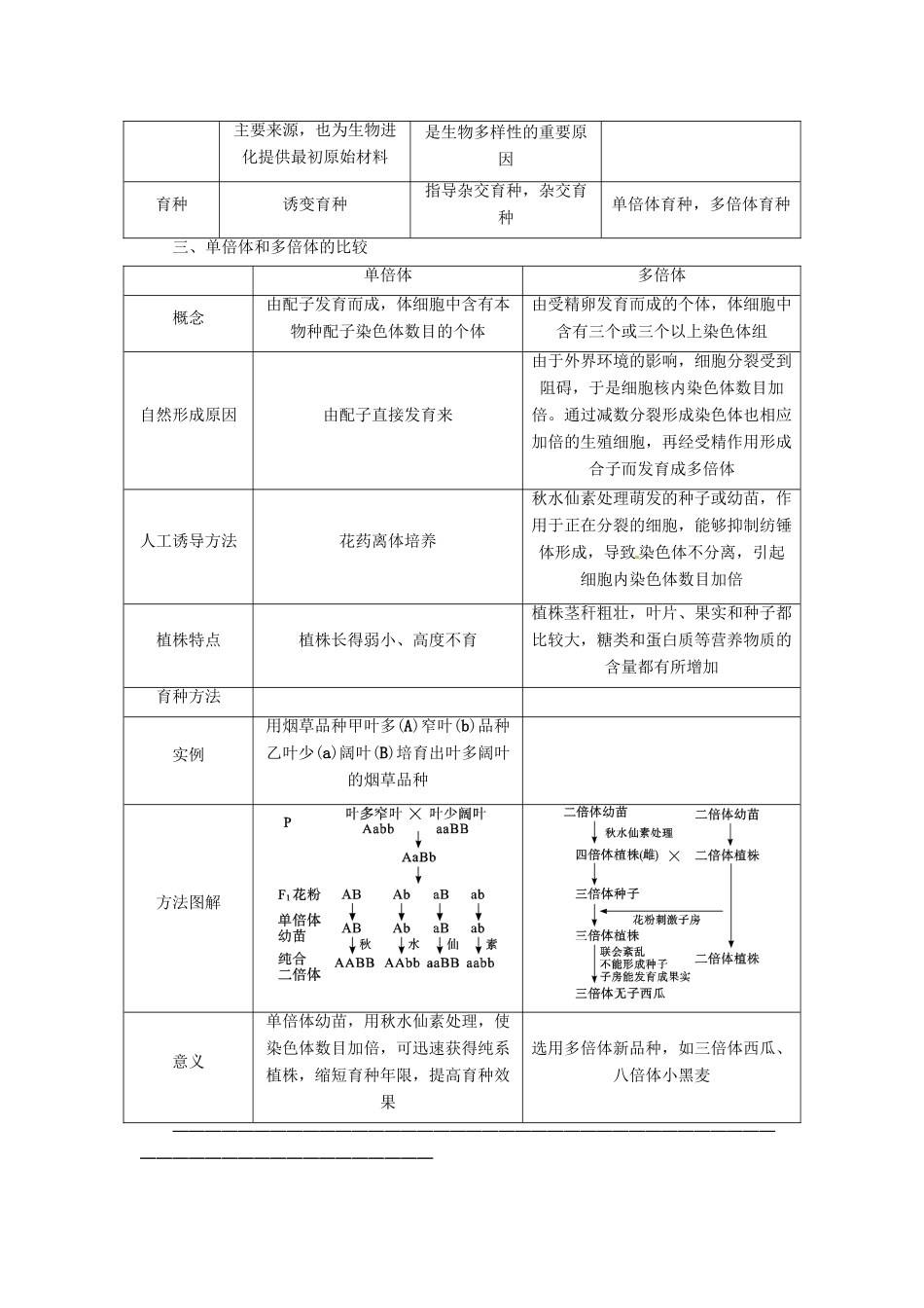 2013届高考生物总复习 现代生物进化理论教案 新人教版_第3页