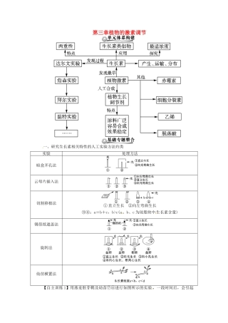 2013届高考生物总复习 植物的激素调节教案 新人教版