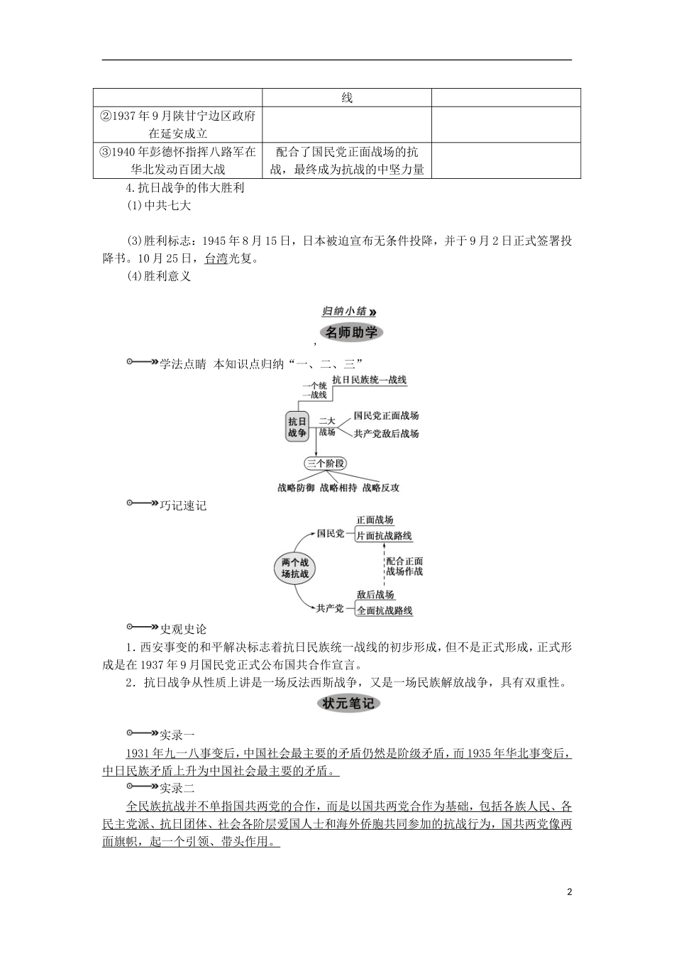 2013届高考历史一轮复习 教师用书 第4课时 伟大的抗日战争 新人教版必修1_第2页