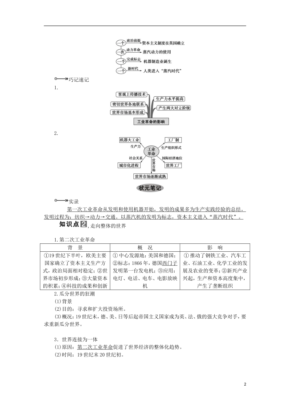2013届高考历史一轮复习 教师用书 第23课时 工业革命 新人教版必修2_第2页
