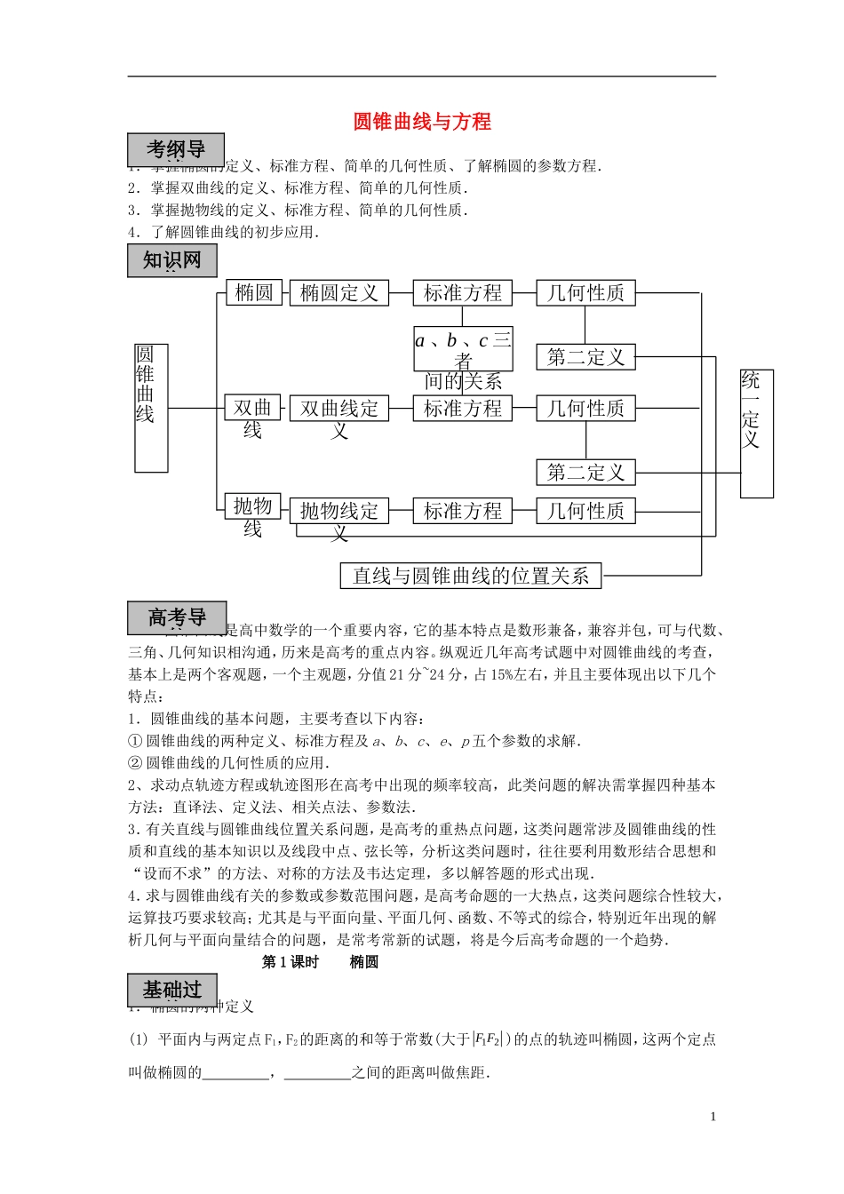 2013届高考数学 考点单元复习教案18_第1页
