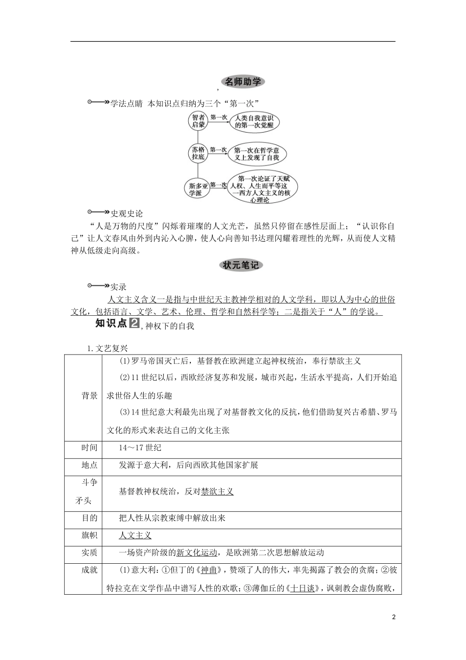 2013届高考历史一轮复习 教师用书 第33课时 蒙昧中的觉醒及神权下的自我 新人教版必修3_第2页