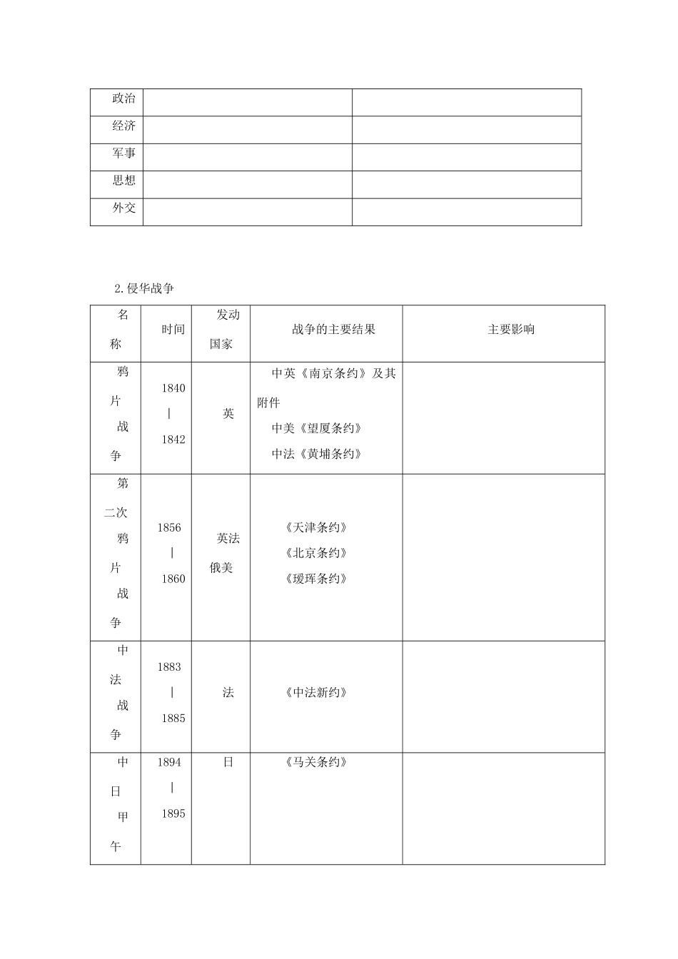 2013届高考历史一轮复习 专题2 近代中国维护国家主权的斗争学案 人民版必修1_第2页