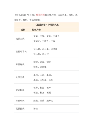 初中语文《世说新语》中的人物描绘