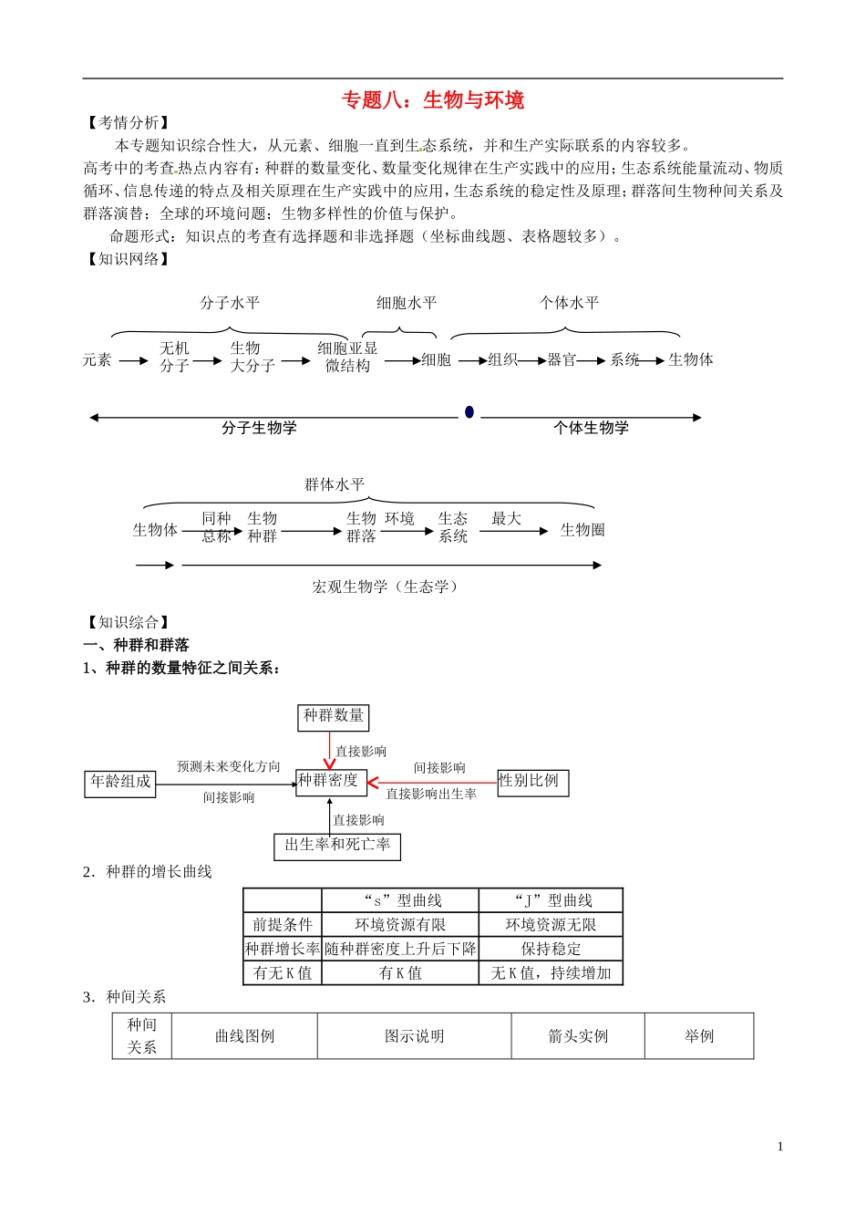 2013年届高三生物二轮复习 专题八 生物与环境精品教学案_第1页