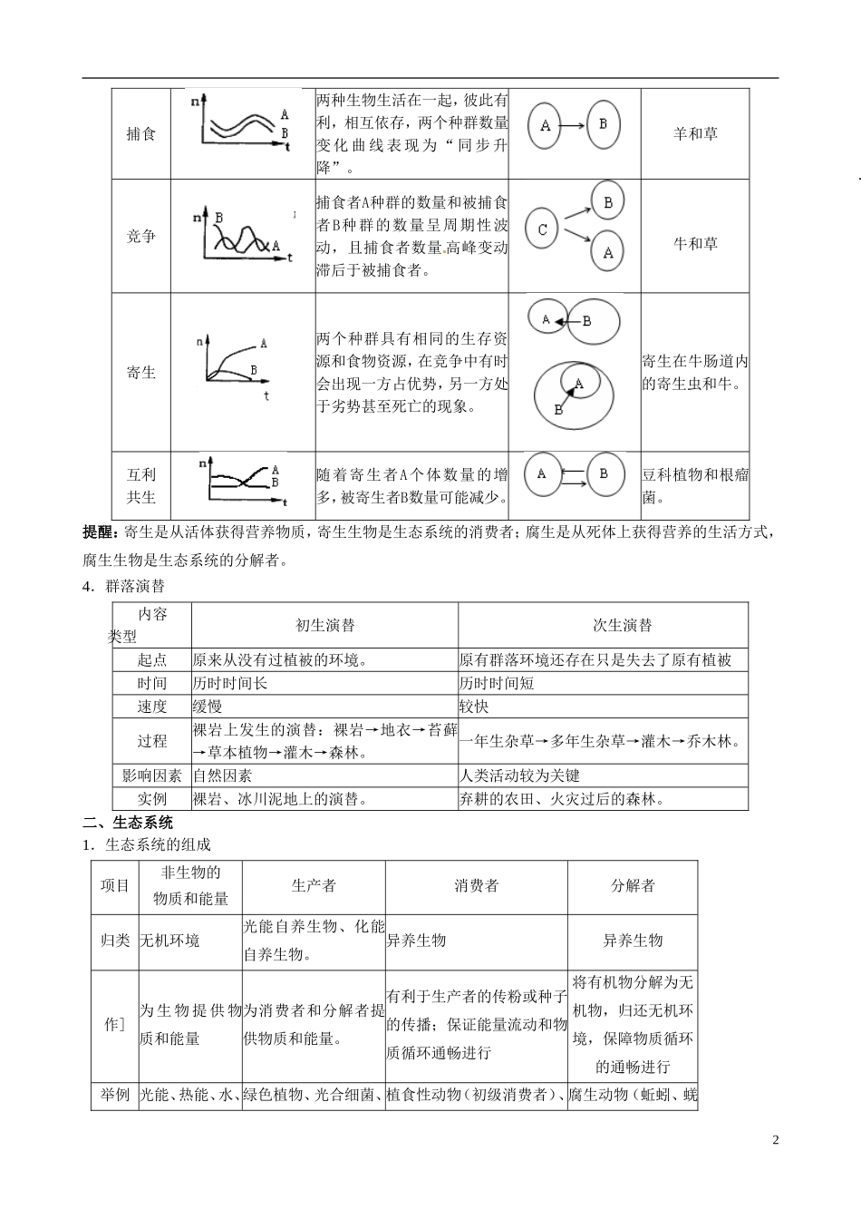 2013年届高三生物二轮复习 专题八 生物与环境精品教学案_第2页