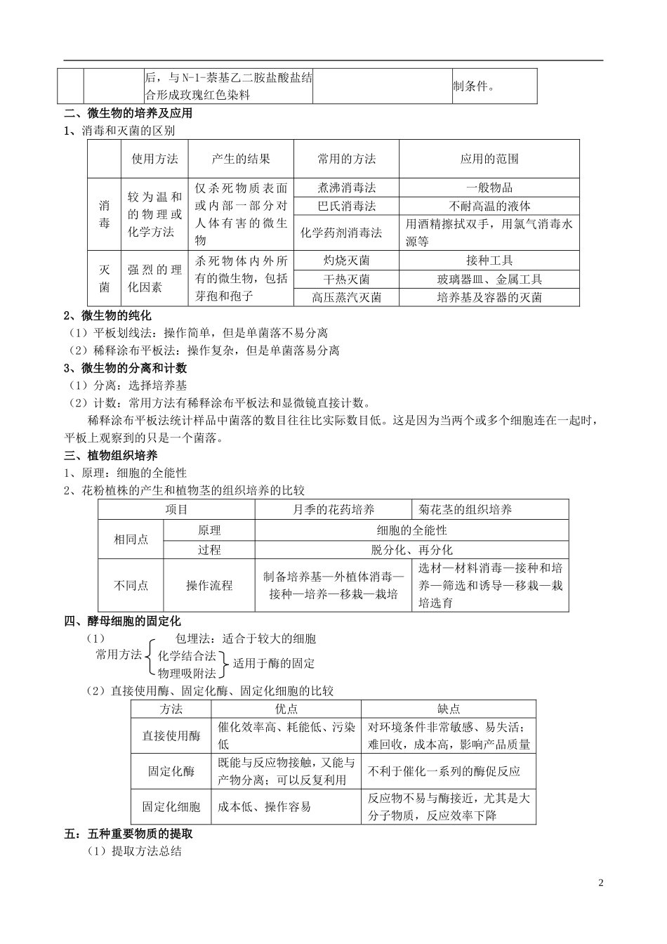 2013年届高三生物二轮复习 专题九 生物技术实践精品教学案_第2页