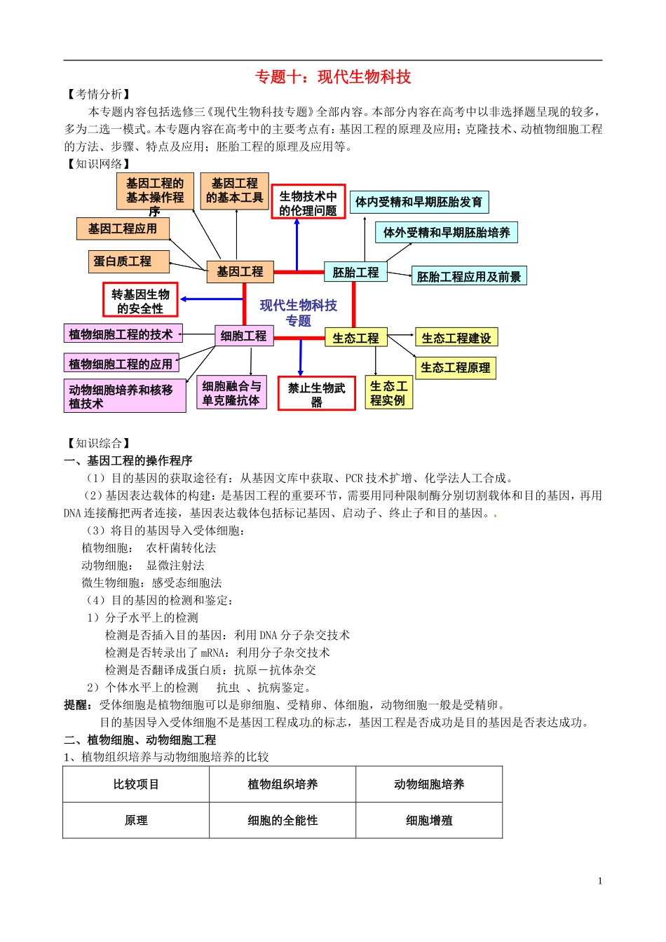 2013年届高三生物二轮复习 专题十 现代生物科技精品教学案_第1页