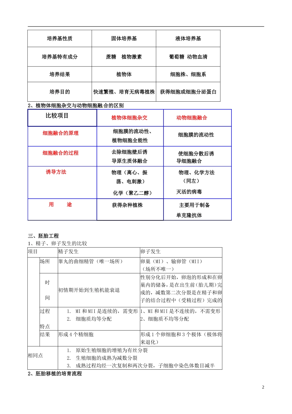2013年届高三生物二轮复习 专题十 现代生物科技精品教学案_第2页