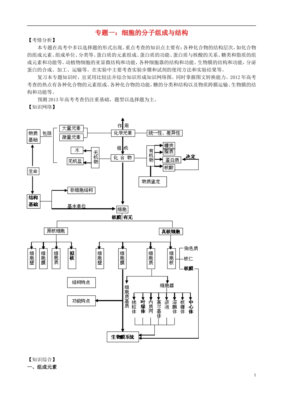 2013年届高三生物二轮复习 专题一 细胞的分子组成与结构精品教学案_第1页