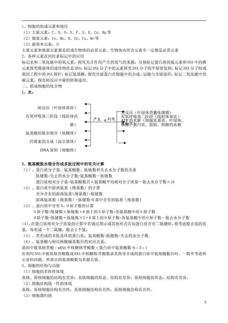 2013年届高三生物二轮复习 专题一 细胞的分子组成与结构精品教学案_第2页