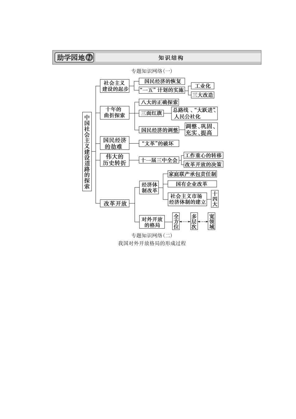 2013届高考历史一轮复习 专题整合3精品学案 人民版必修2_第1页