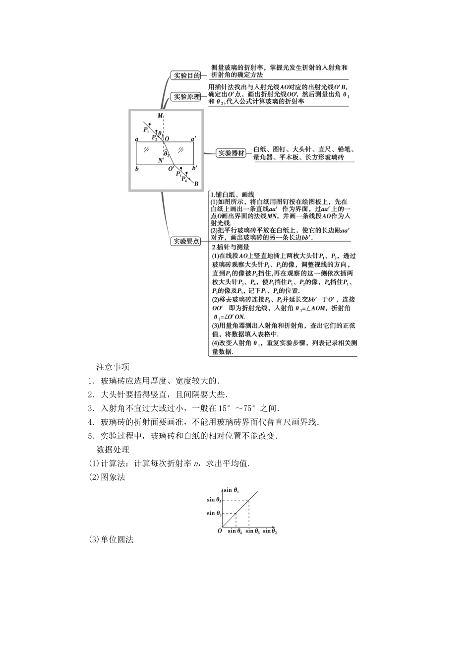 2013届高考物理 第1讲 光的折射、全反射考点知识总复习教案53_第3页